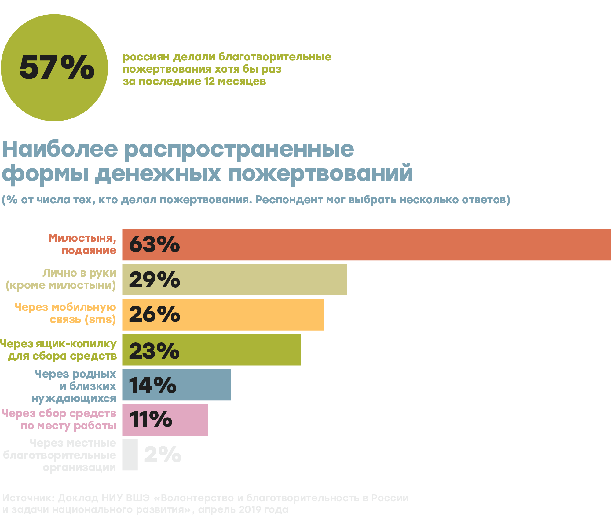 Реестр благотворительных организаций