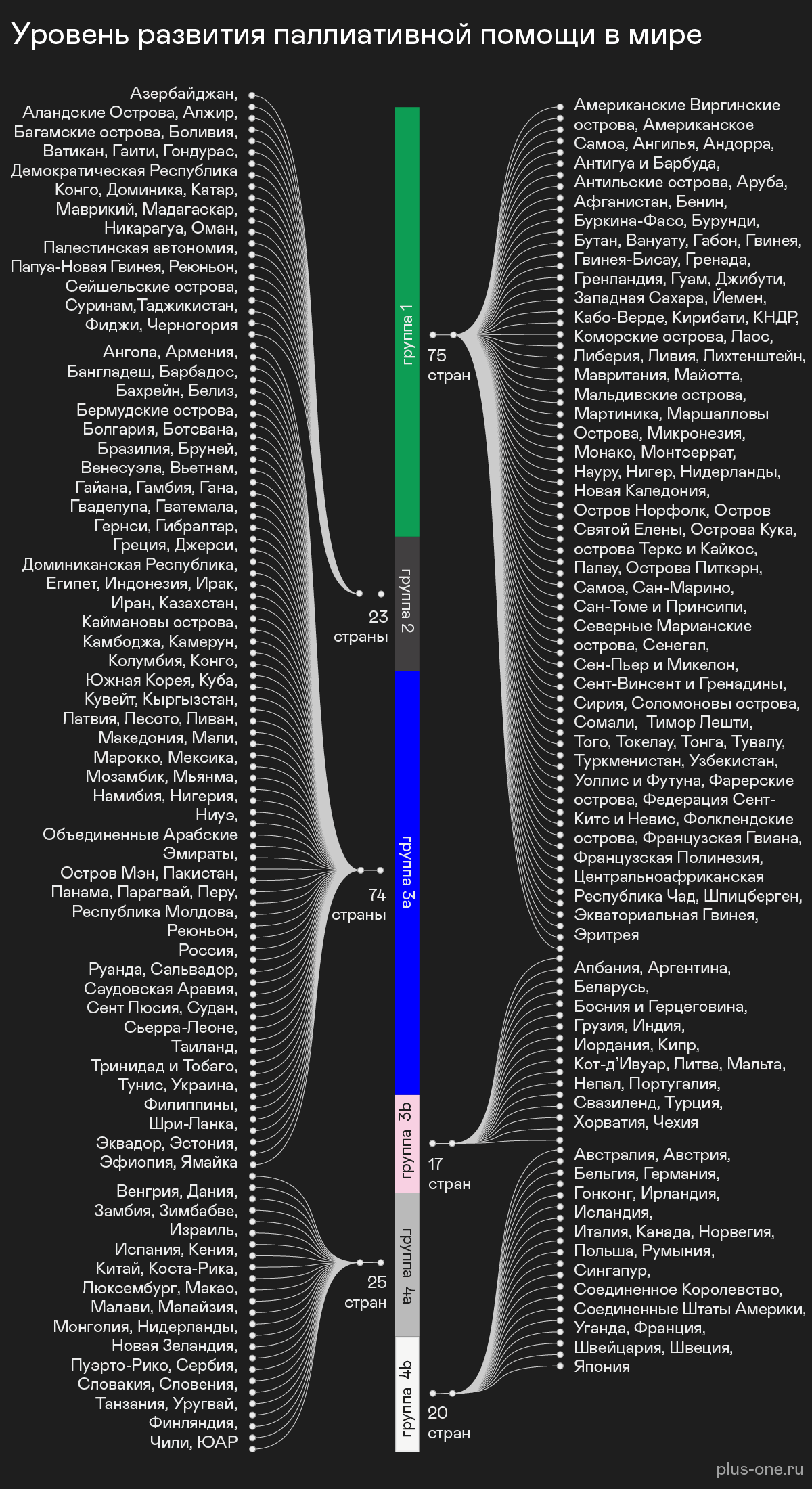 Чтобы не было мучительно больно: Статьи общества ➕1, 12.10.2019