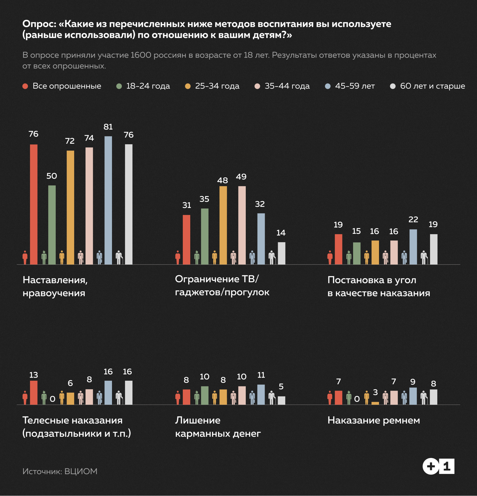 Что воспитали, то и получили. Почему нельзя наказывать детей: Статьи  общества ➕1, 17.08.2022