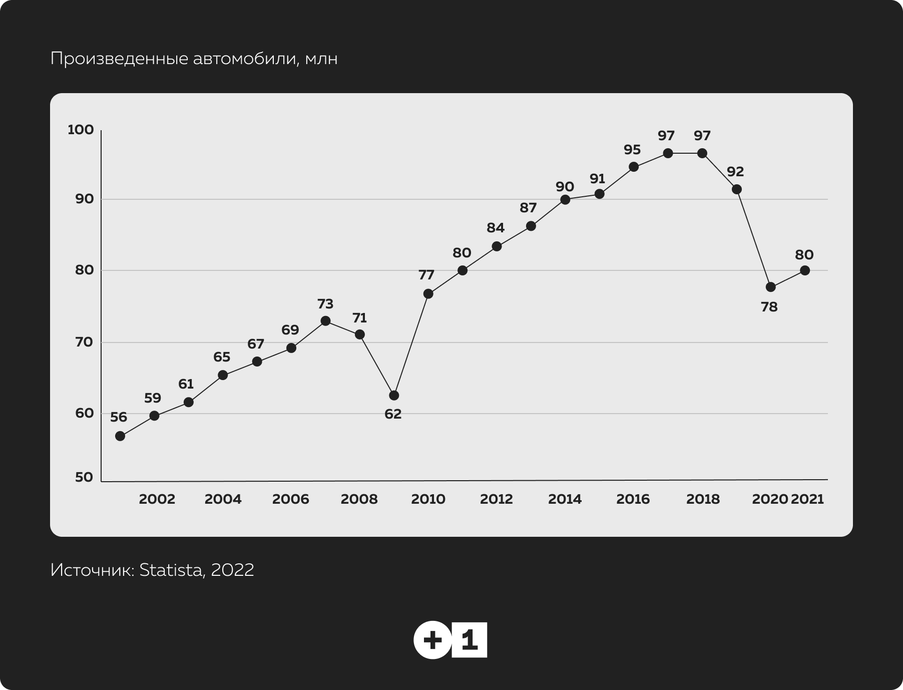 День без руля: сделает ли он воздух чище: Статьи экологии ➕1, 22.09.2022