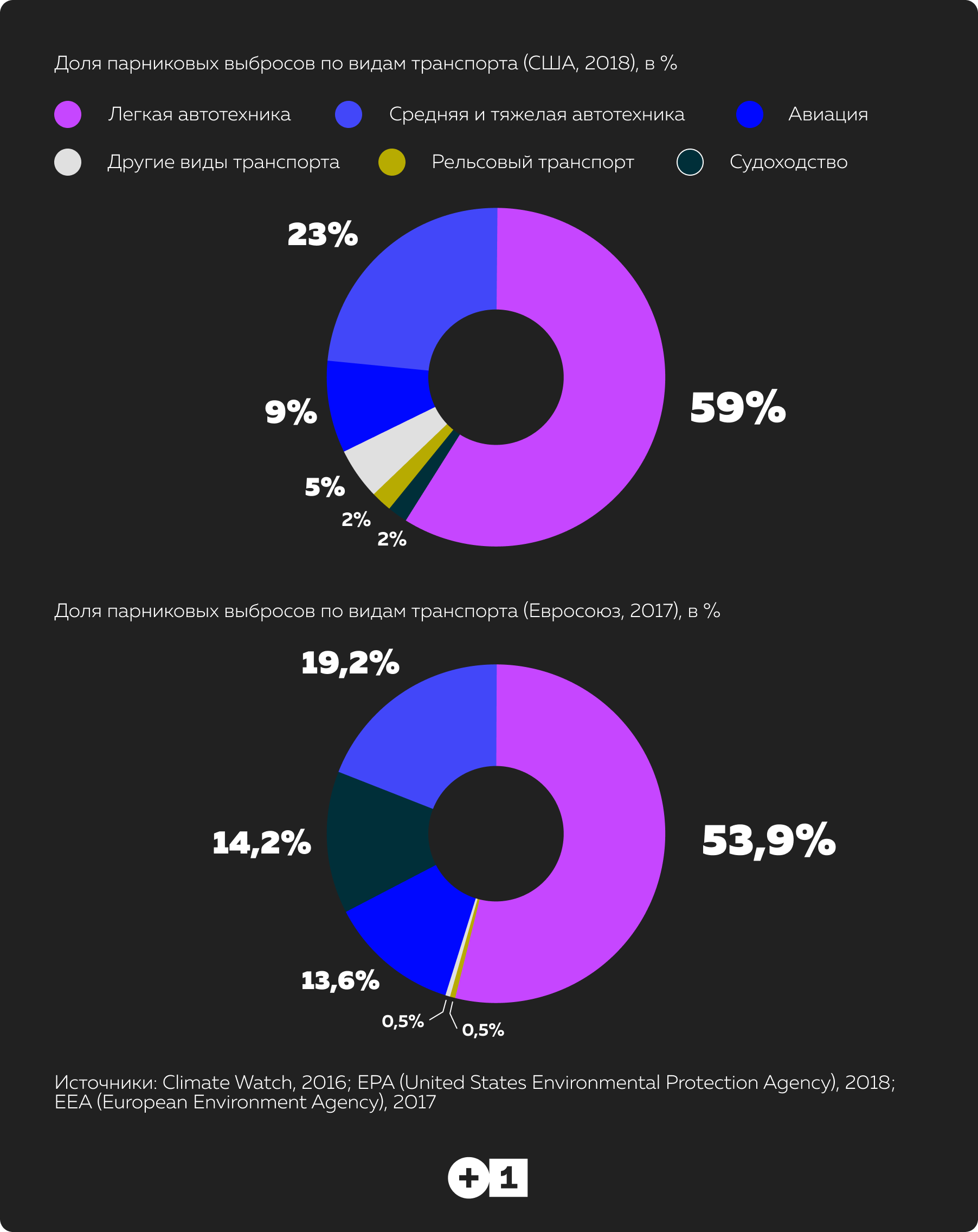 День без руля: сделает ли он воздух чище: Статьи экологии ➕1, 22.09.2022