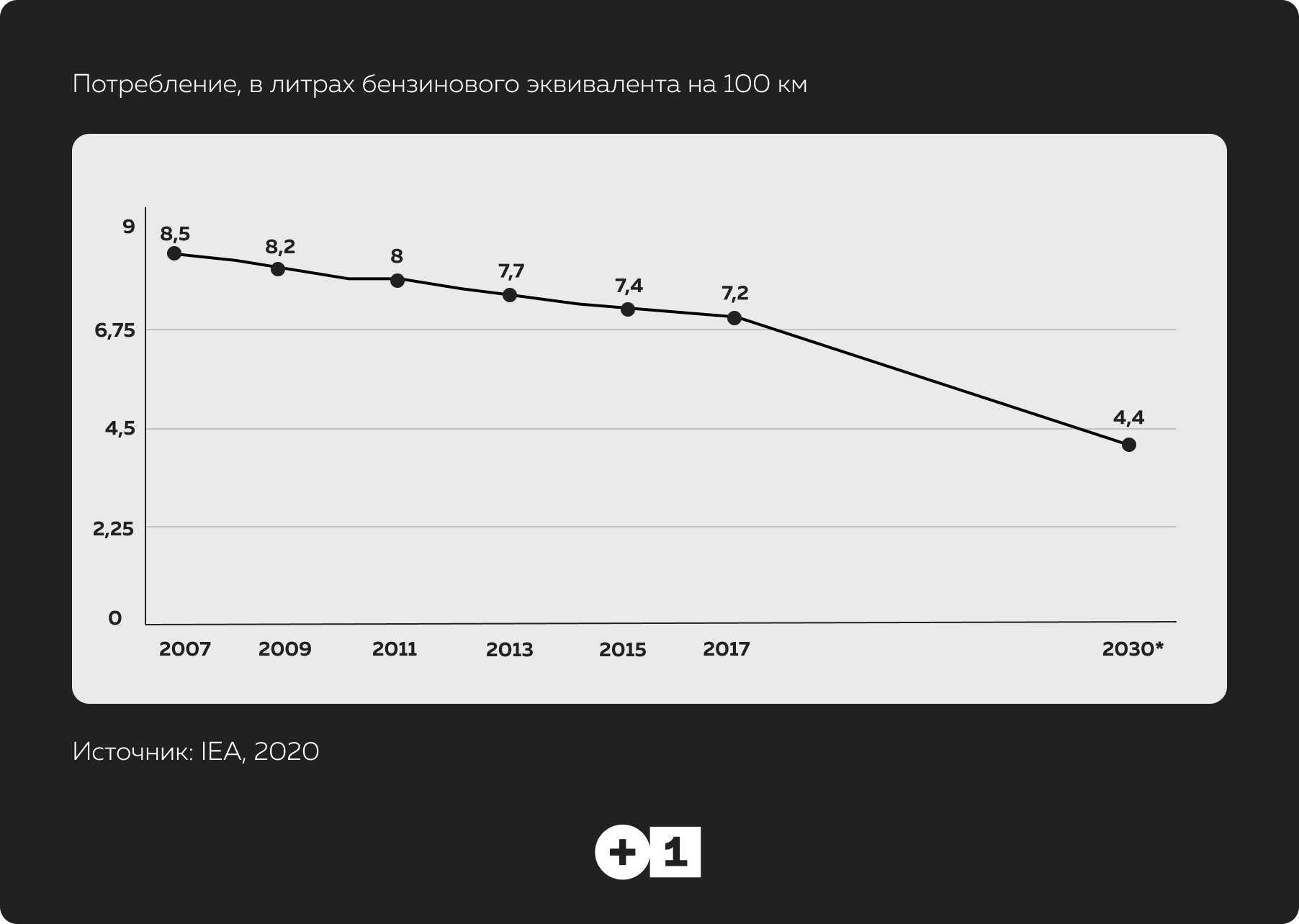 День без руля: сделает ли он воздух чище: Статьи экологии ➕1, 22.09.2022