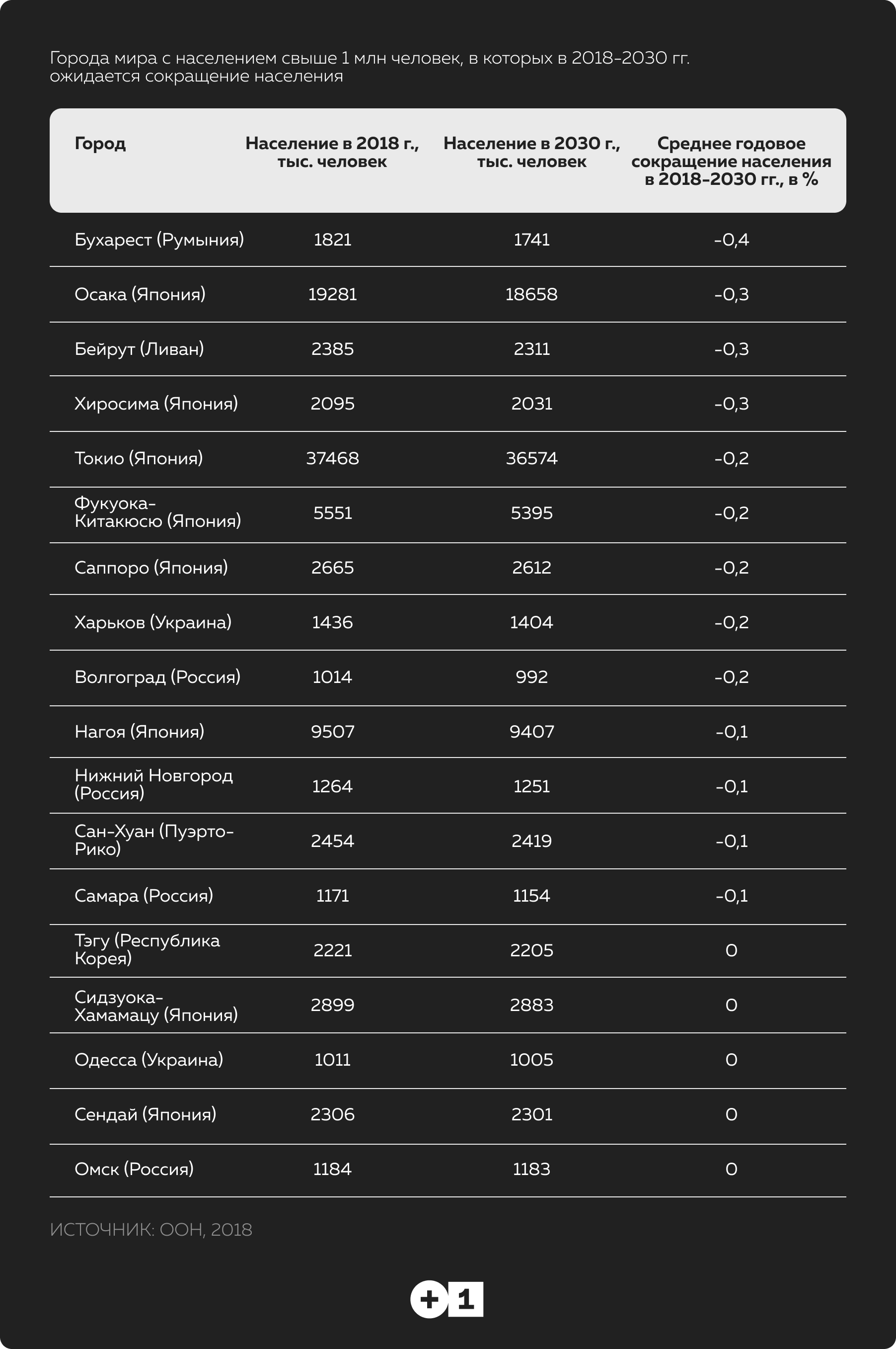 Почему наша планета городского типа: Статьи общества ➕1, 31.10.2022