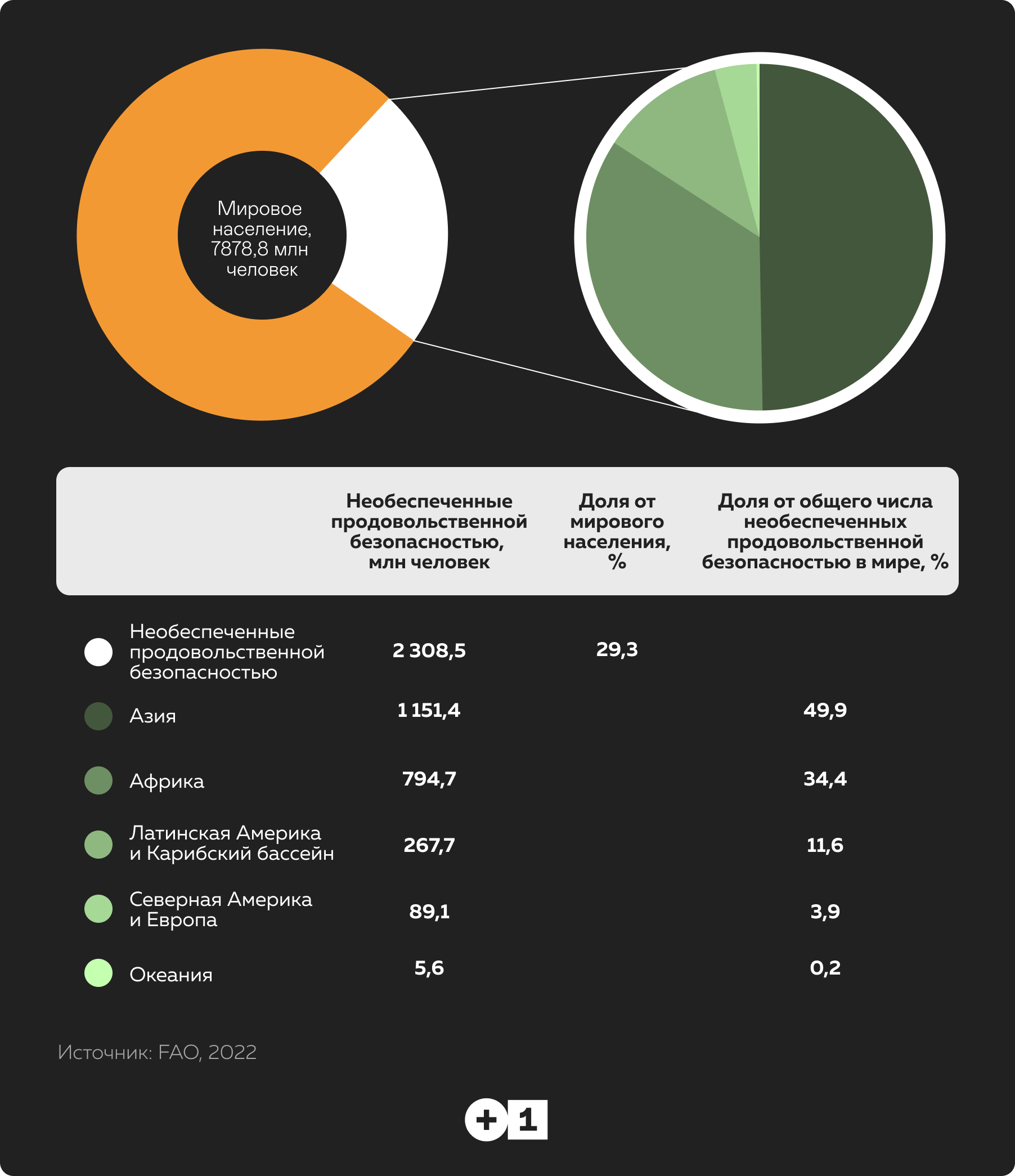 В мире каждый 10. В мире каждый 10. В мире каждый 10. В мире каждый 10. Численность населениястра.