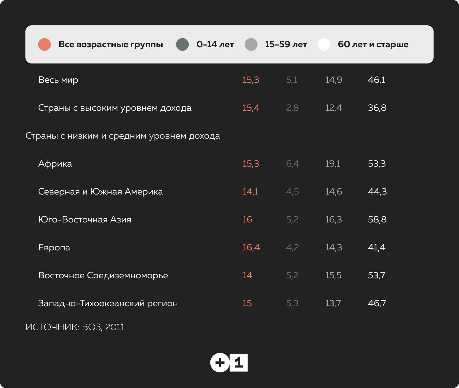 Почему людей с инвалидностью становится все больше: Статьи общества ➕1,  02.12.2022