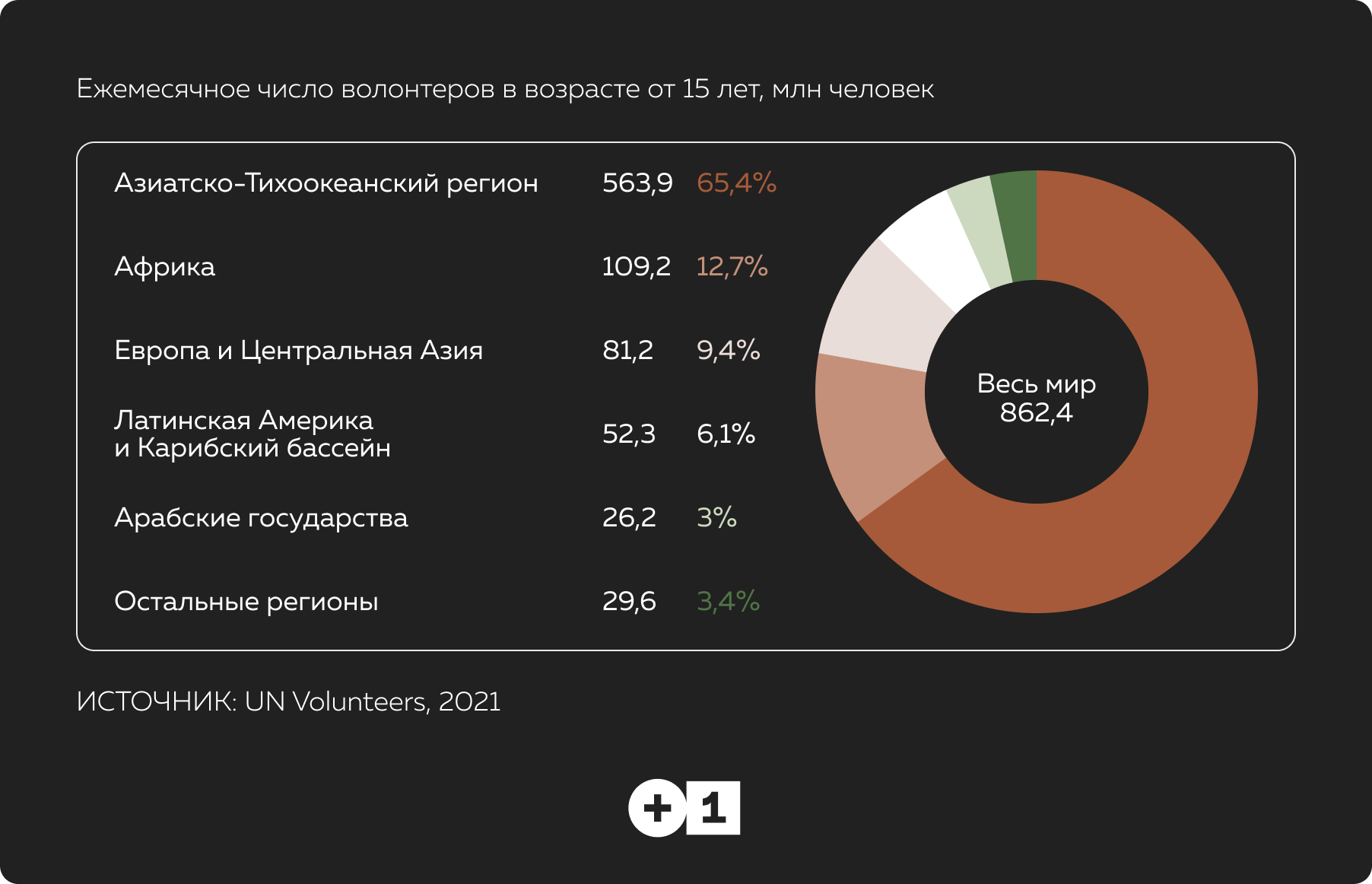 Почем бесплатная работа: Статьи общества ➕1, 02.12.2022