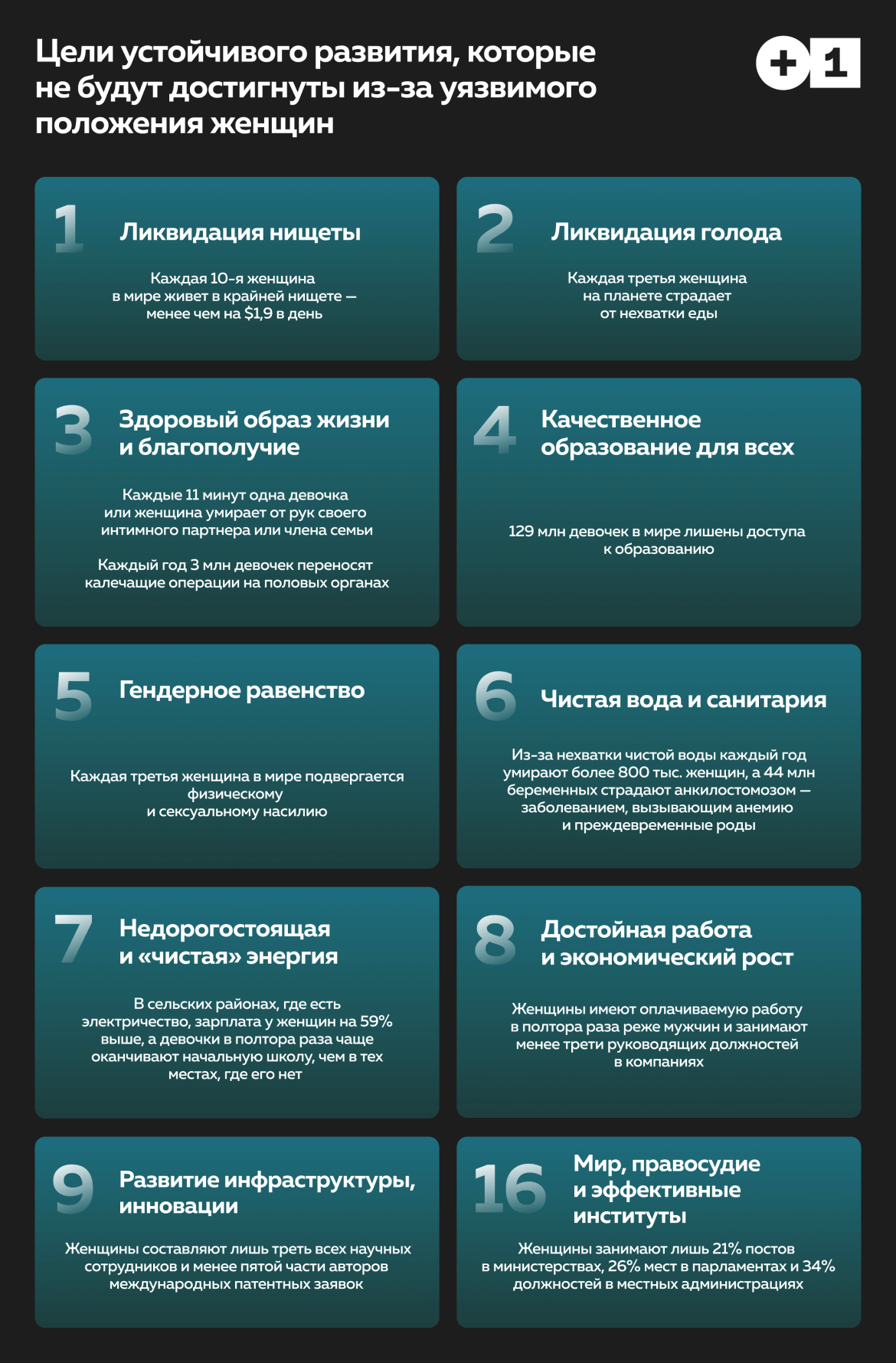 Почему без женщин устойчивое развитие недостижимо: Статьи общества ➕1,  07.03.2023