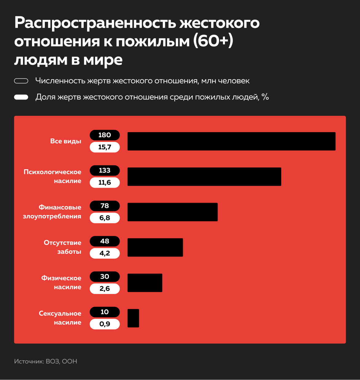 Старикам тут не место: Статьи общества ➕1, 15.06.2023