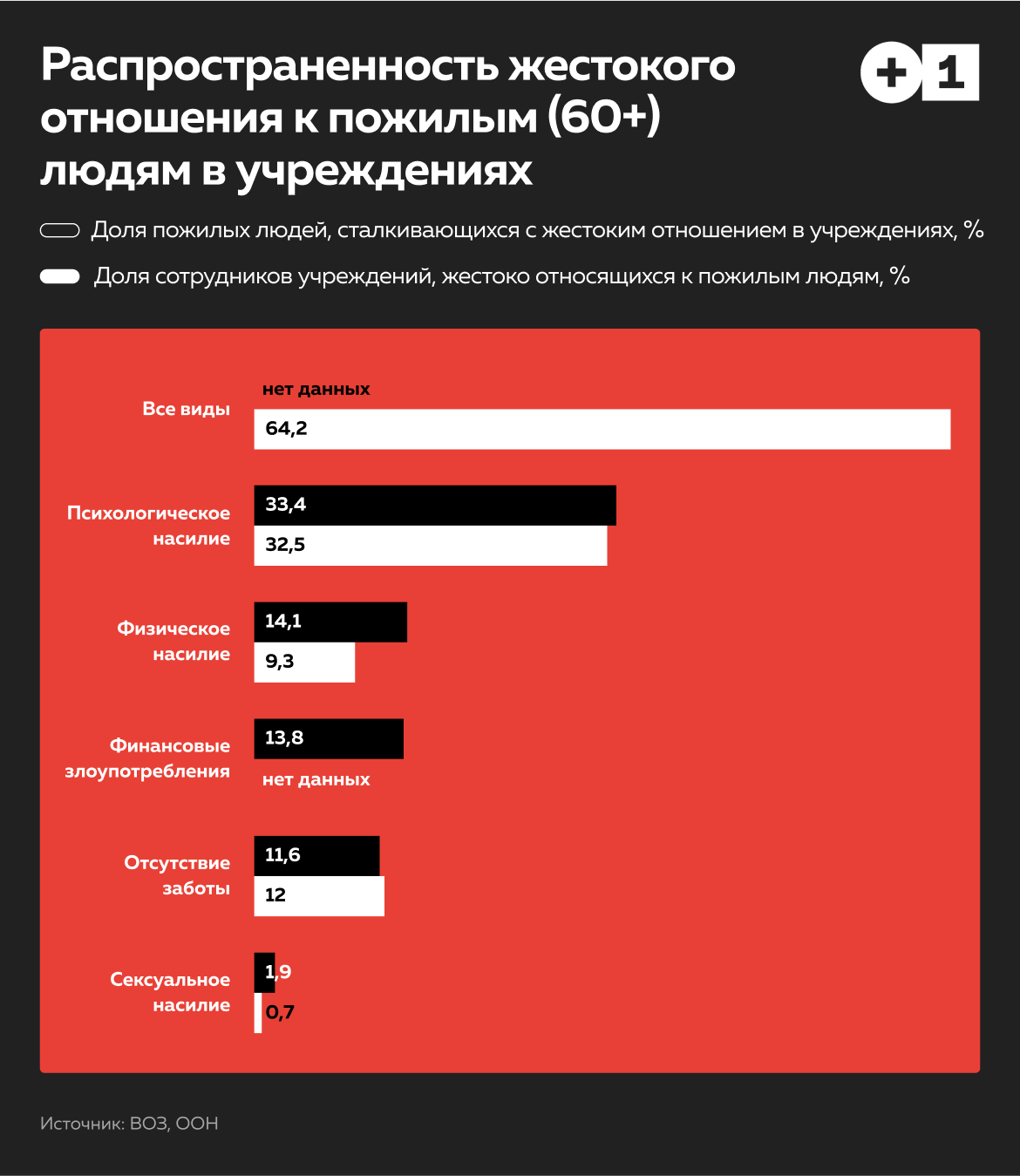 Старикам тут не место: Статьи общества ➕1, 15.06.2023