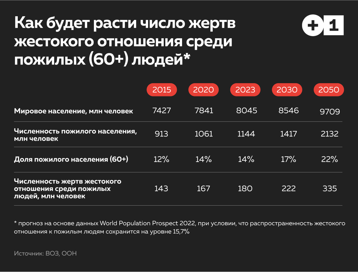 Старикам тут не место: Статьи общества ➕1, 15.06.2023